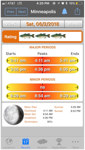 If You Think This Market’s Fishy, You’re Right